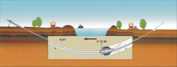 西乌珠穆沁非开挖